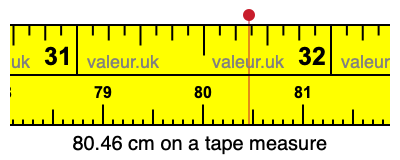 80.46 cm on a tape measure 80.46 centimeters on a tape measure