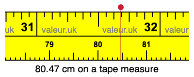 80.47 cm on a tape measure 80.47 centimeters on a tape measure