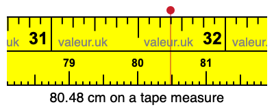 80.48 cm on a tape measure 80.48 centimeters on a tape measure
