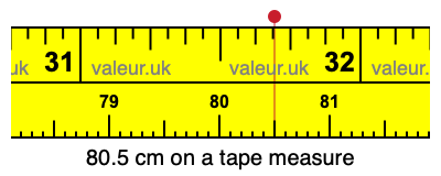 80.5 cm on a tape measure 80.5 centimeters on a tape measure