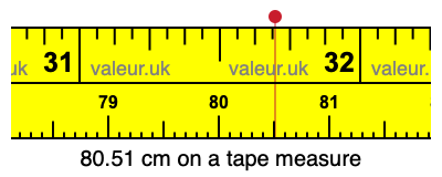 80.51 cm on a tape measure 80.51 centimeters on a tape measure