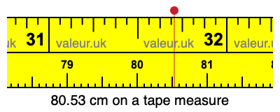 80.53 cm on a tape measure 80.53 centimeters on a tape measure