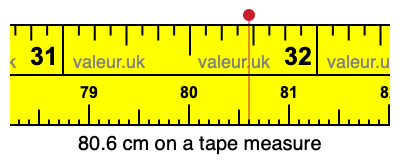 80.6 cm on a tape measure 80.6 centimeters on a tape measure