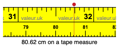 80.62 cm on a tape measure 80.62 centimeters on a tape measure