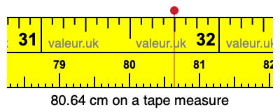 80.64 cm on a tape measure 80.64 centimeters on a tape measure