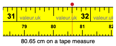 80.65 cm on a tape measure 80.65 centimeters on a tape measure