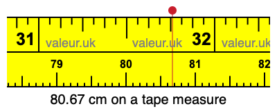 80.67 cm on a tape measure 80.67 centimeters on a tape measure