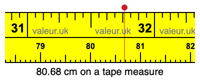 80.68 cm on a tape measure 80.68 centimeters on a tape measure