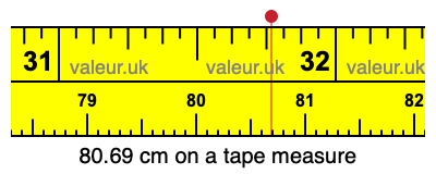 80.69 cm on a tape measure 80.69 centimeters on a tape measure