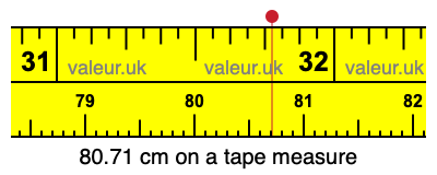 80.71 cm on a tape measure 80.71 centimeters on a tape measure