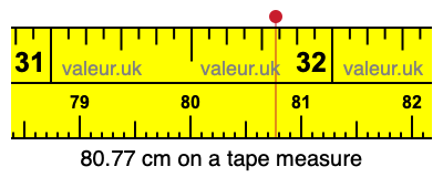 80.77 cm on a tape measure 80.77 centimeters on a tape measure