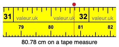 80.78 cm on a tape measure 80.78 centimeters on a tape measure
