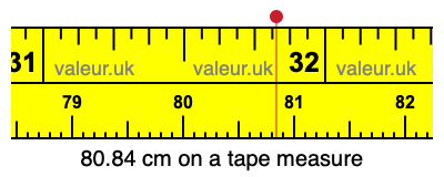 80.84 cm on a tape measure 80.84 centimeters on a tape measure