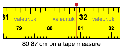 80.87 cm on a tape measure 80.87 centimeters on a tape measure
