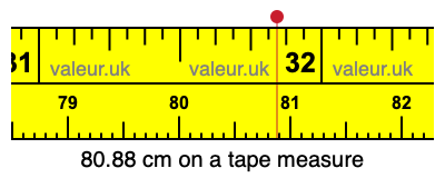 80.88 cm on a tape measure 80.88 centimeters on a tape measure