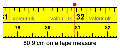 80.9 cm on a tape measure 80.9 centimeters on a tape measure