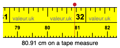 80.91 centimeters on a tape measure