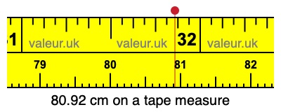 80.92 cm on a tape measure 80.92 centimeters on a tape measure