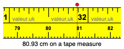 80.93 cm on a tape measure 80.93 centimeters on a tape measure