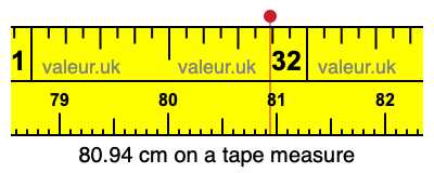 80.94 cm on a tape measure 80.94 centimeters on a tape measure