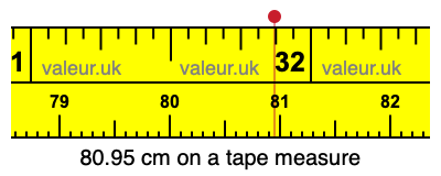 80.95 cm on a tape measure 80.95 centimeters on a tape measure