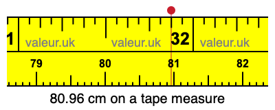 80.96 cm on a tape measure 80.96 centimeters on a tape measure