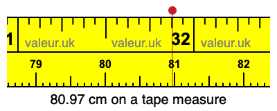 80.97 cm on a tape measure 80.97 centimeters on a tape measure