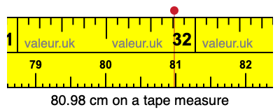 80.98 centimeters on a tape measure