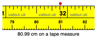 80.99 cm on a tape measure 80.99 centimeters on a tape measure