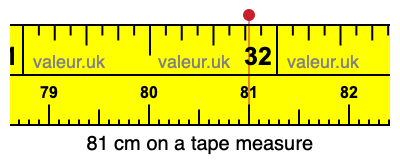 81 cm on a tape measure 81 centimeters on a tape measure