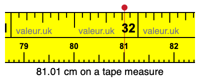 81.01 centimeters on a tape measure