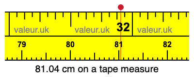81.04 cm on a tape measure 81.04 centimeters on a tape measure
