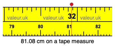81.08 cm on a tape measure 81.08 centimeters on a tape measure