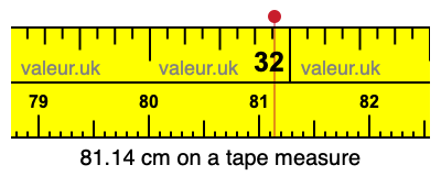 81.14 cm on a tape measure 81.14 centimeters on a tape measure