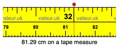 81.29 cm on a tape measure 81.29 centimeters on a tape measure