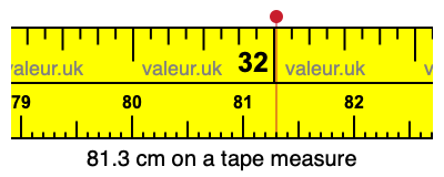 81.3 centimeters on a tape measure