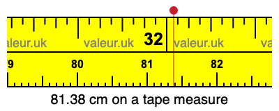 81.38 cm on a tape measure 81.38 centimeters on a tape measure