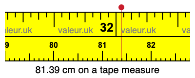 81.39 cm on a tape measure 81.39 centimeters on a tape measure