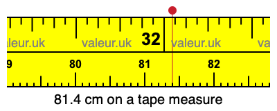 81.4 centimeters on a tape measure