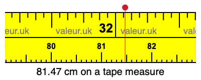 81.47 centimeters on a tape measure
