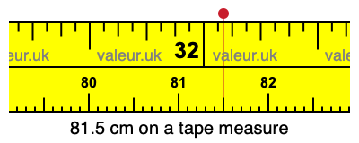 81.5 centimeters on a tape measure