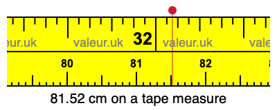 81.52 centimeters on a tape measure