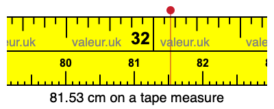 81.53 cm on a tape measure 81.53 centimeters on a tape measure