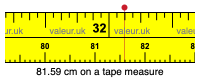 81.59 cm on a tape measure 81.59 centimeters on a tape measure
