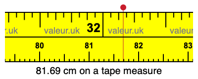 81.69 centimeters on a tape measure