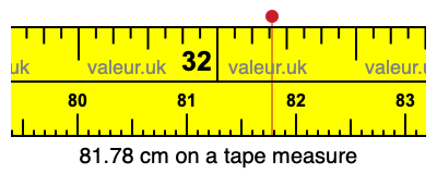 81.78 cm on a tape measure 81.78 centimeters on a tape measure