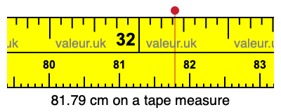 81.79 cm on a tape measure 81.79 centimeters on a tape measure