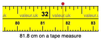 81.8 cm on a tape measure 81.8 centimeters on a tape measure
