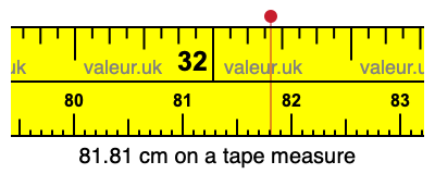 81.81 cm on a tape measure 81.81 centimeters on a tape measure
