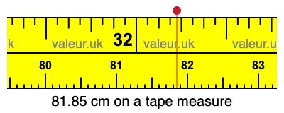 81.85 cm on a tape measure 81.85 centimeters on a tape measure